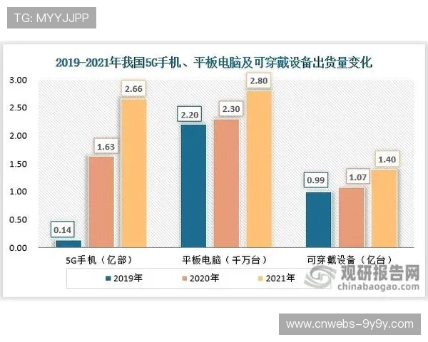 这项运动在全球范围内蓬勃发展，新兴市场快速崛起