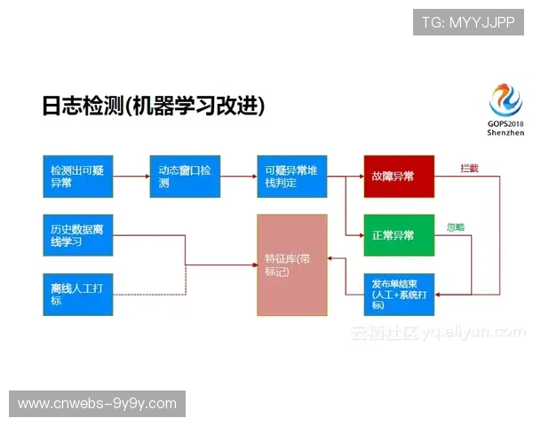 社交平台数据反馈接入 实时指导内容策划方向